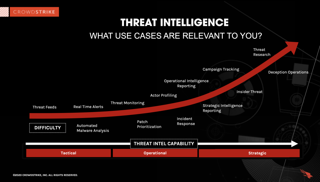 Threat Intelligence