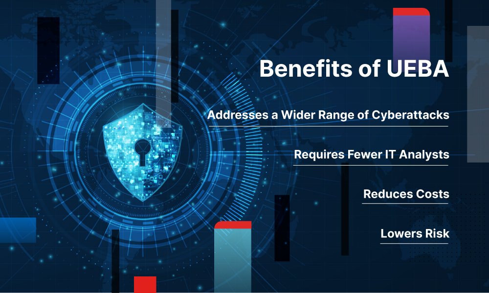 User and Entity Behavior Analytics (UEBA)